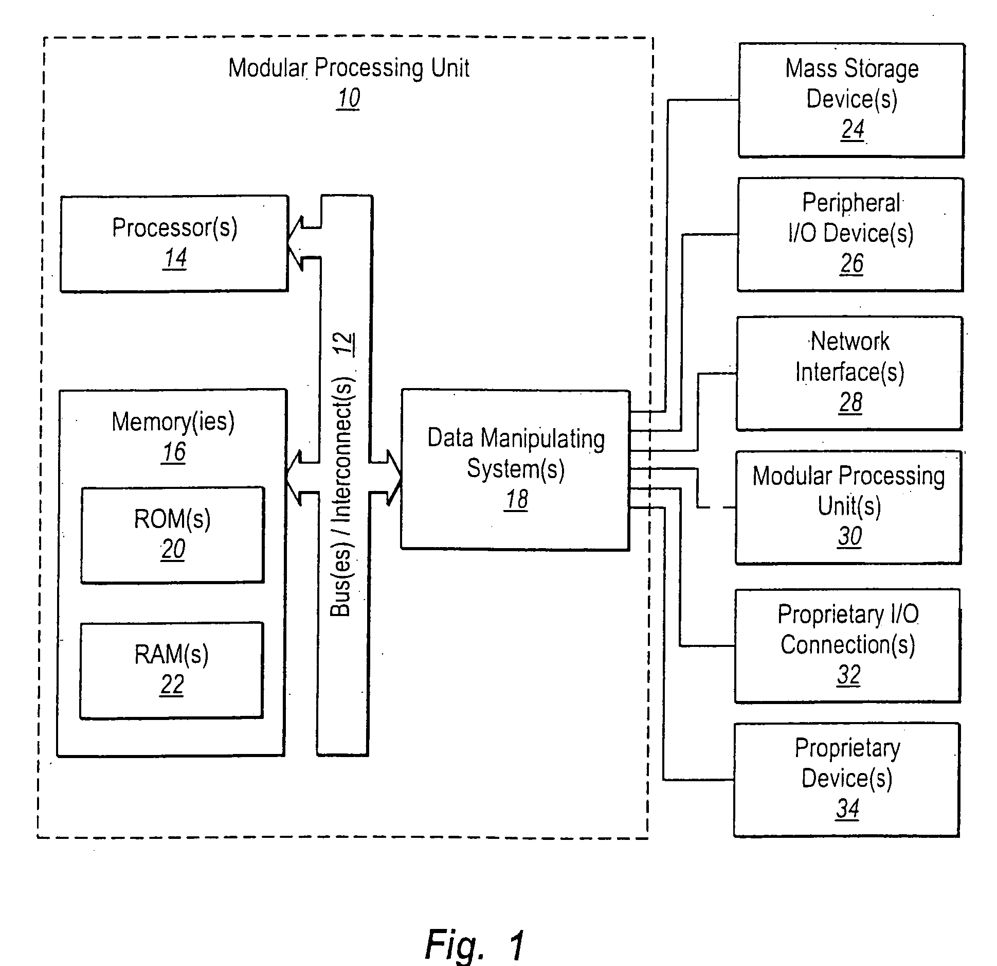 Systems and methods for providing a dynamically modular processing unit