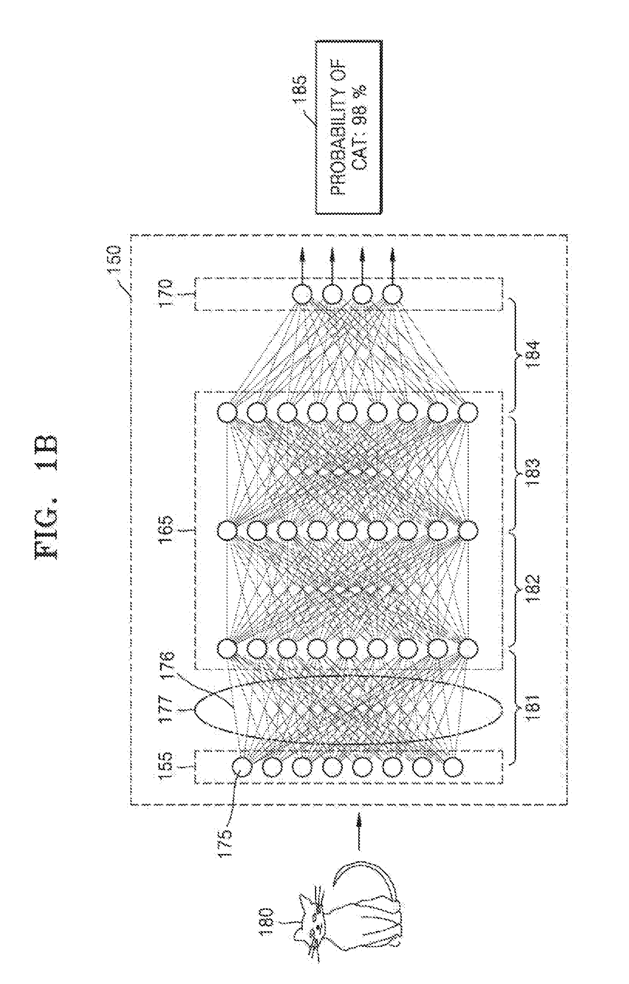 Method of performing learning of deep neural network and apparatus thereof