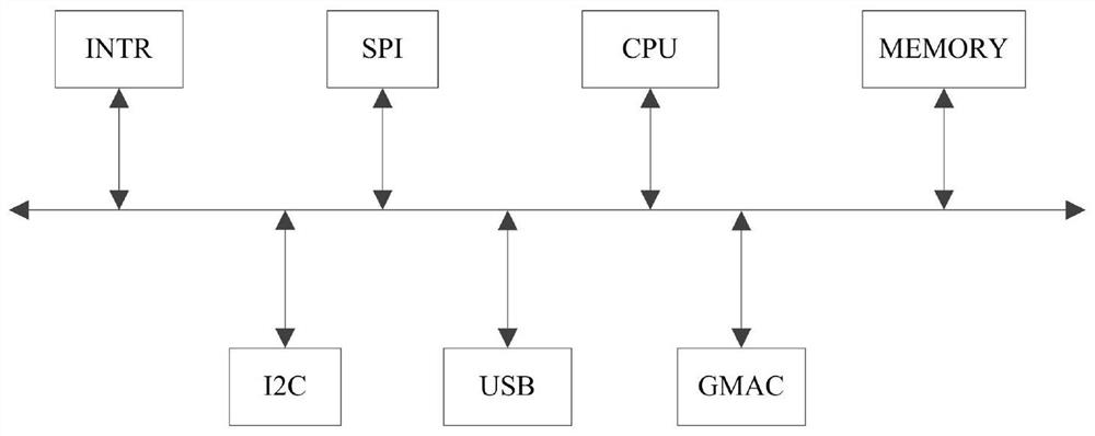 SPI verification platform based on UVM