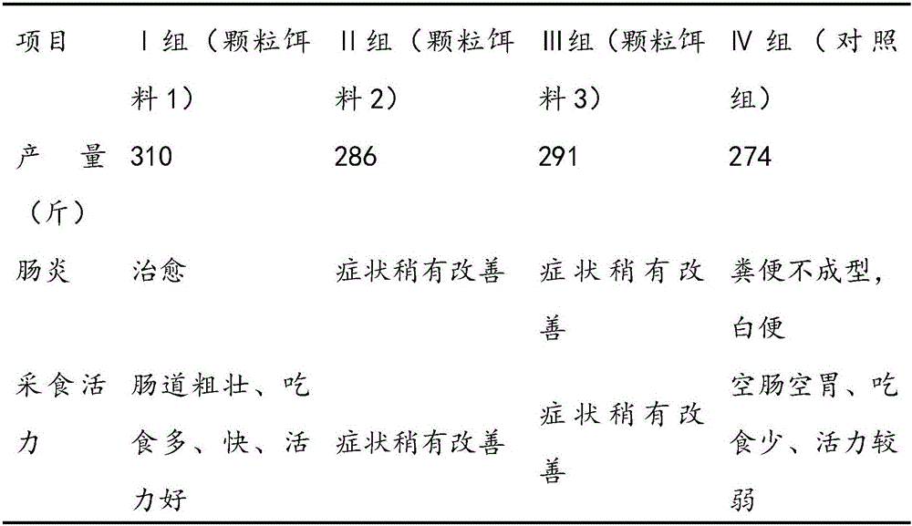 Feed additive of penaeus vannamei and preparation method and application thereof