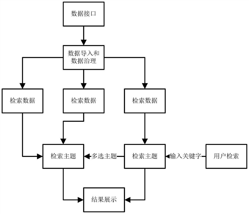 Mass data multi-dimensional quick intelligent search method