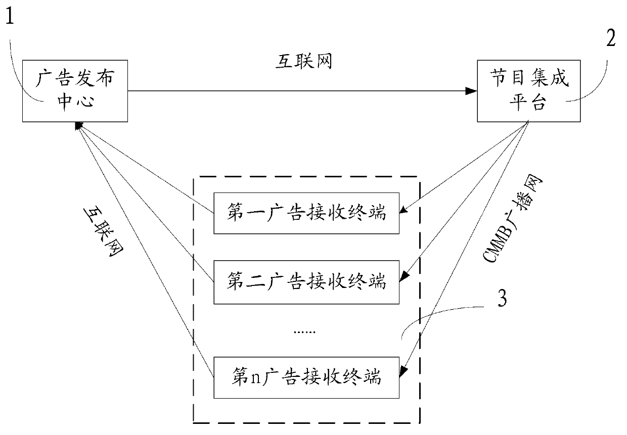 Advertisement promotion system and advertisement promotion method based on China mobile multimedia broadcasting (CMMB) system