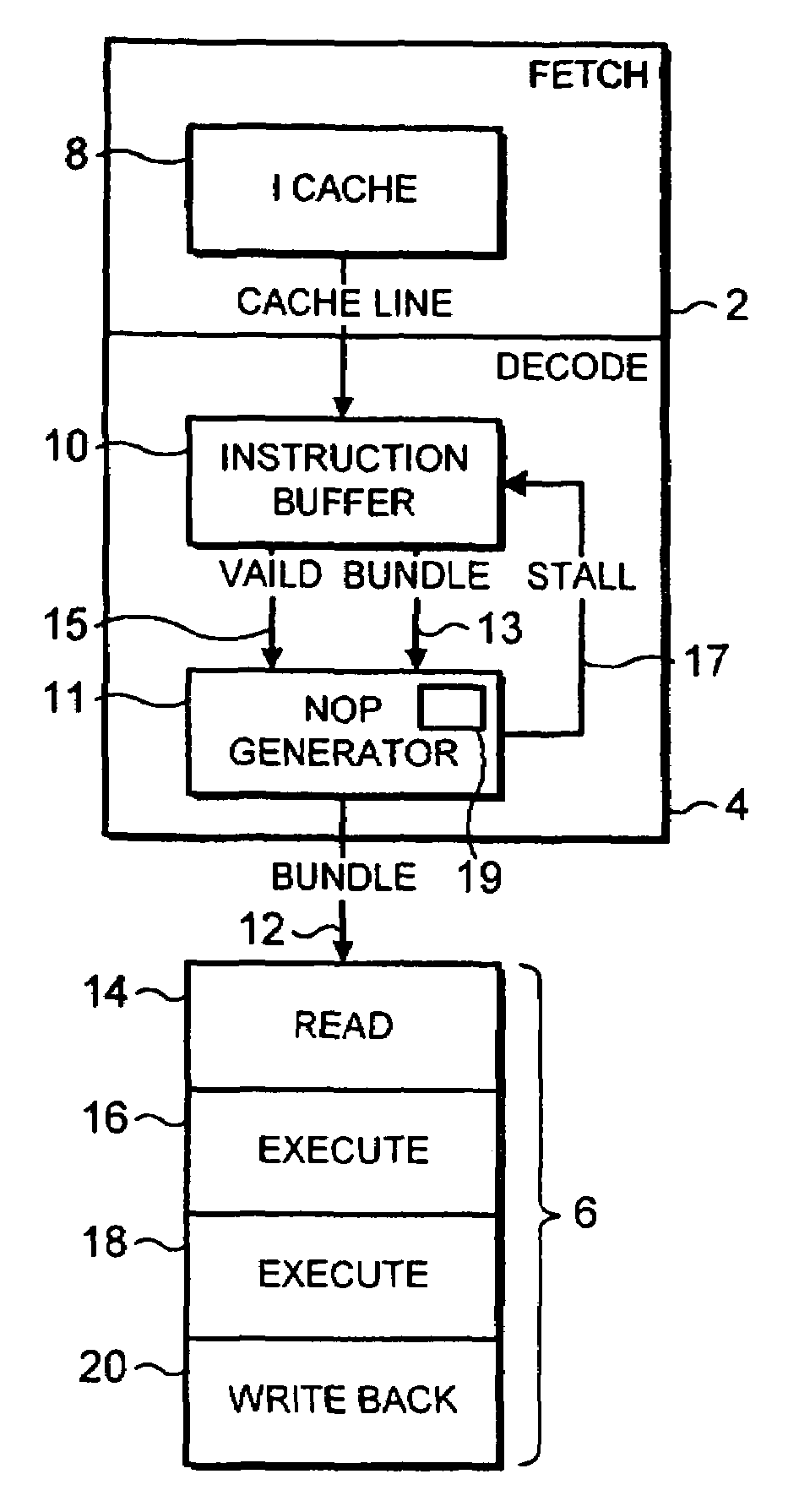 Processor and a method for handling and encoding no-operation instructions