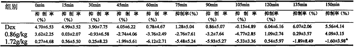 Pharmaceutical composition for relieving cough and reducing sputum