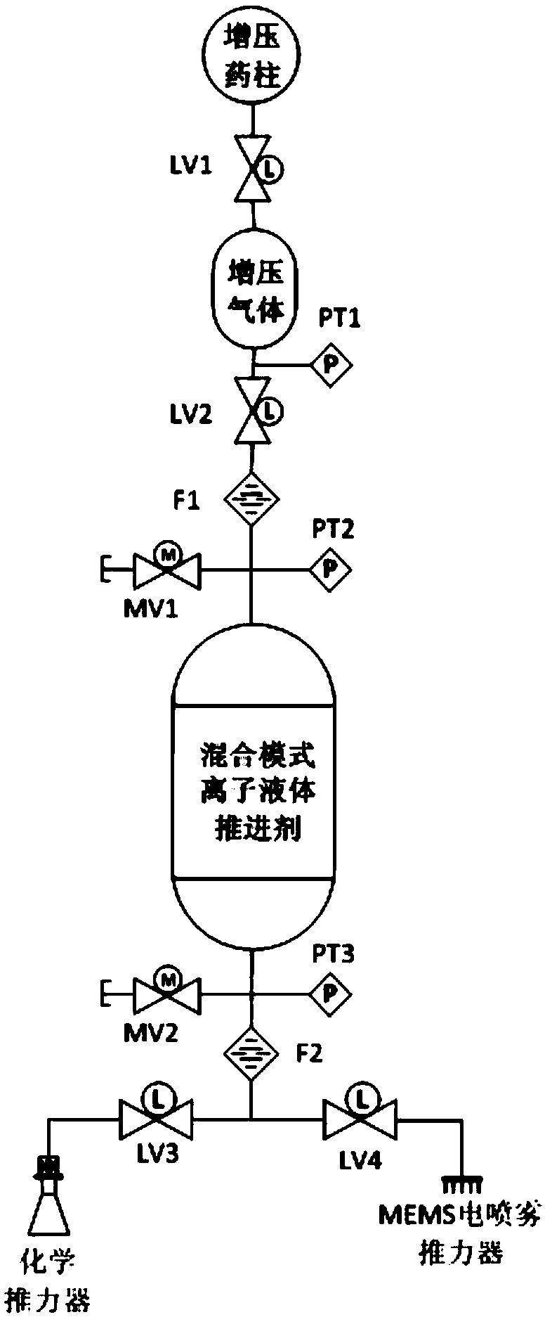 Wide-thrust-adjusting-range mixed-mode ionic liquid propelling system and method