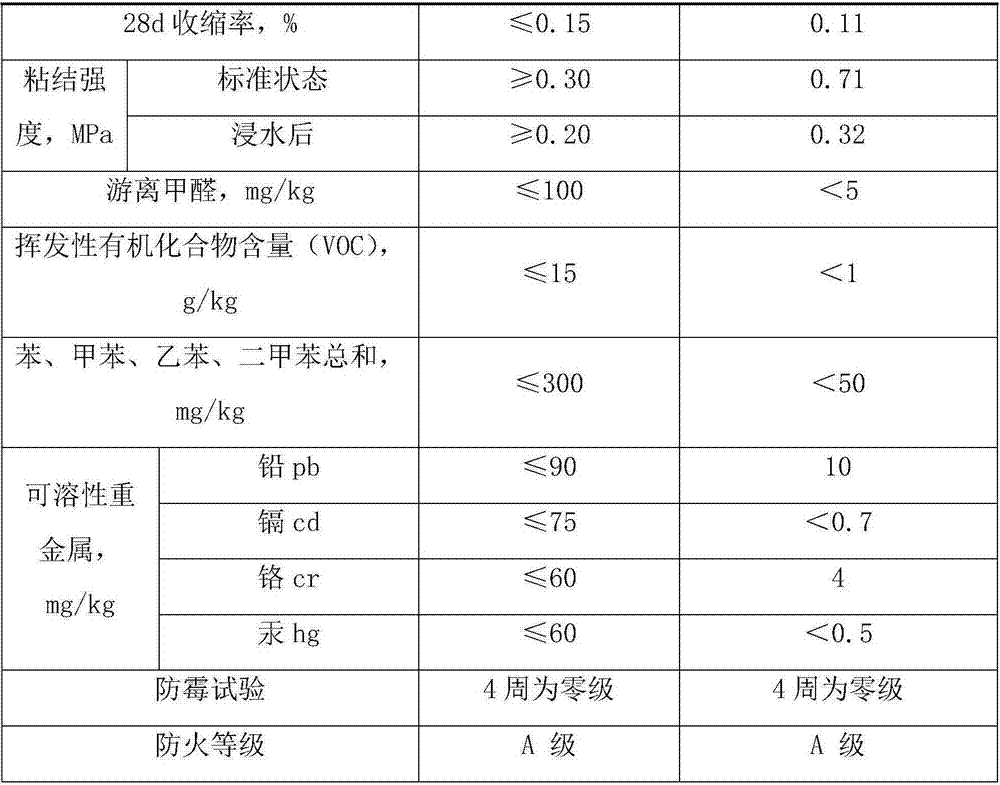 Leveling putty for replacing interior and exterior wall plastering and preparation method