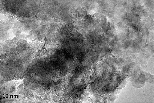 A kind of start-up method of hydrogenation catalyst