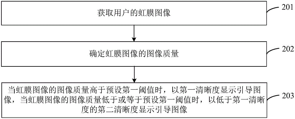 Iris recognition image quality indication method and device