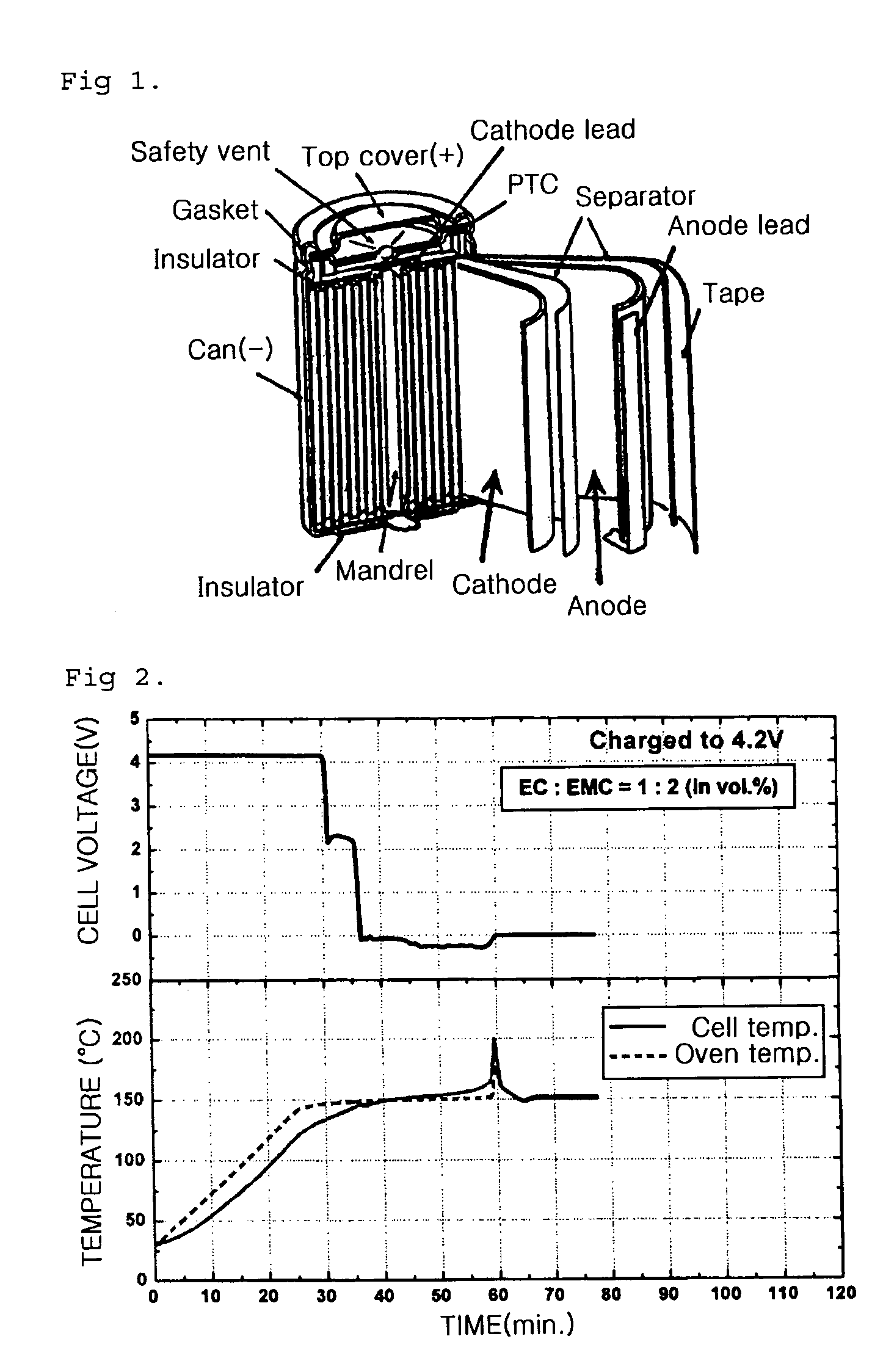 Electrolyte solvent for improving safety of battery and lithium secondary battery comprising the same