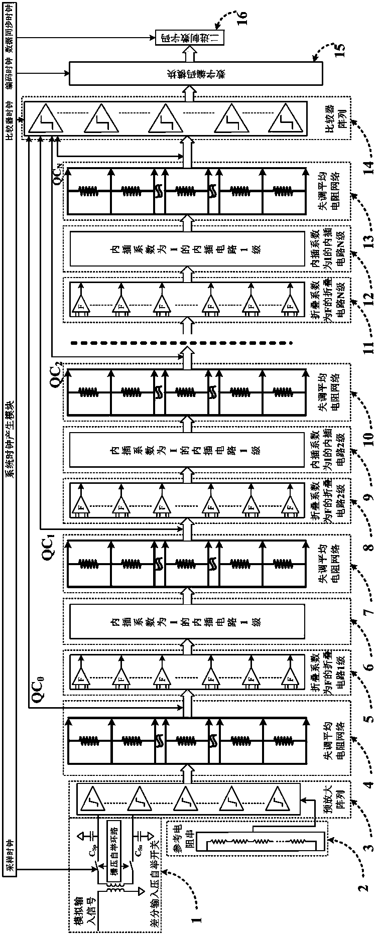 Folding and interpolating analog-digital converter employing offset averaging and interpolation shared resistance network