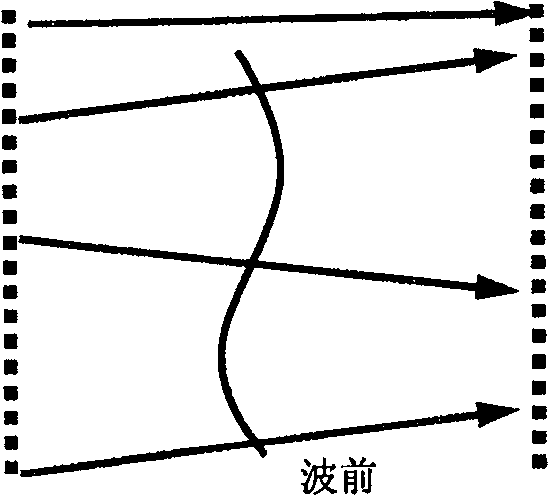 Method for measuring focus and equivalent f coefficient using optical grating type wave-front curvature sensing unit