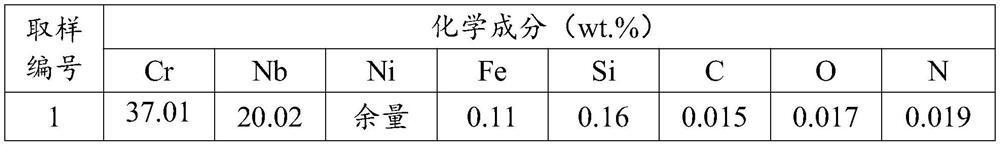 A kind of nickel niobium chromium master alloy and preparation method thereof