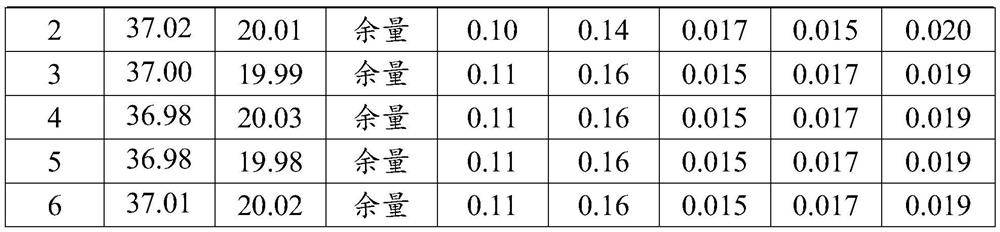 A kind of nickel niobium chromium master alloy and preparation method thereof