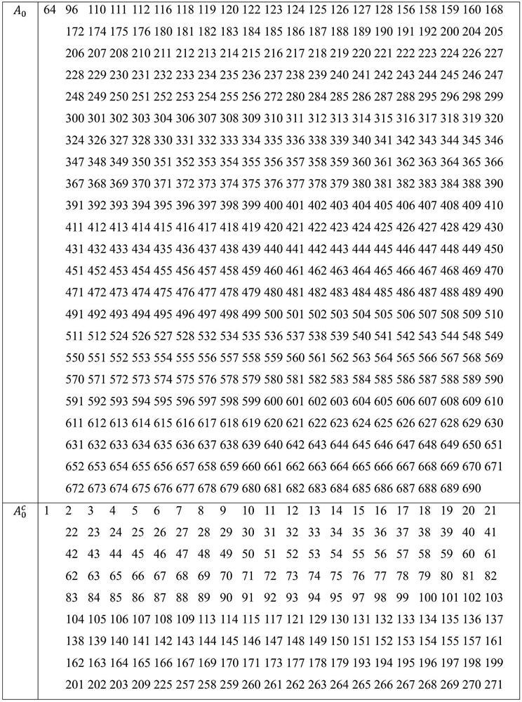 An Optimization Method of Polar Code Construction Based on SCL Decoding Algorithm