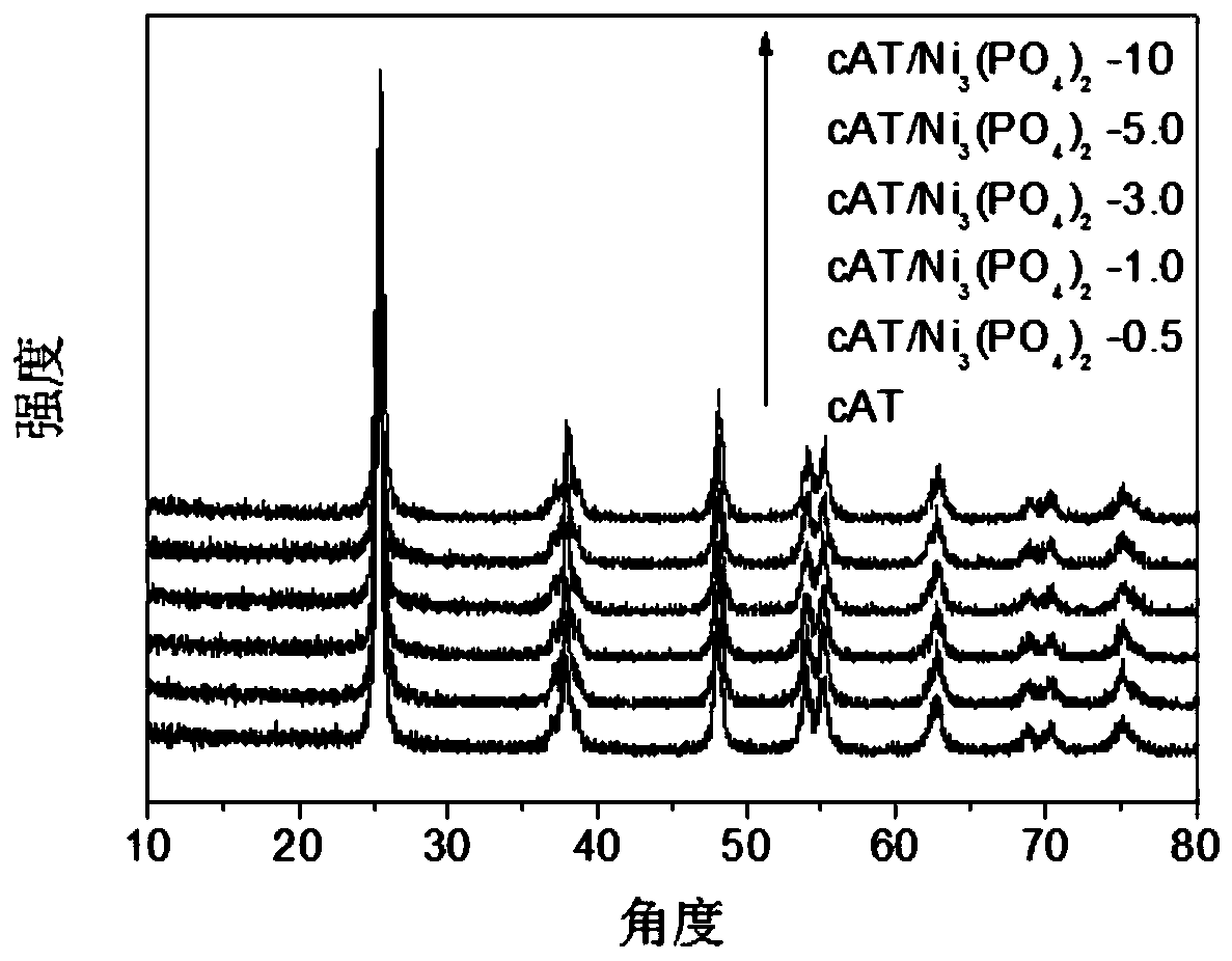 A kind of surface nickel phosphate modified titanium dioxide photocatalyst and its preparation method and application