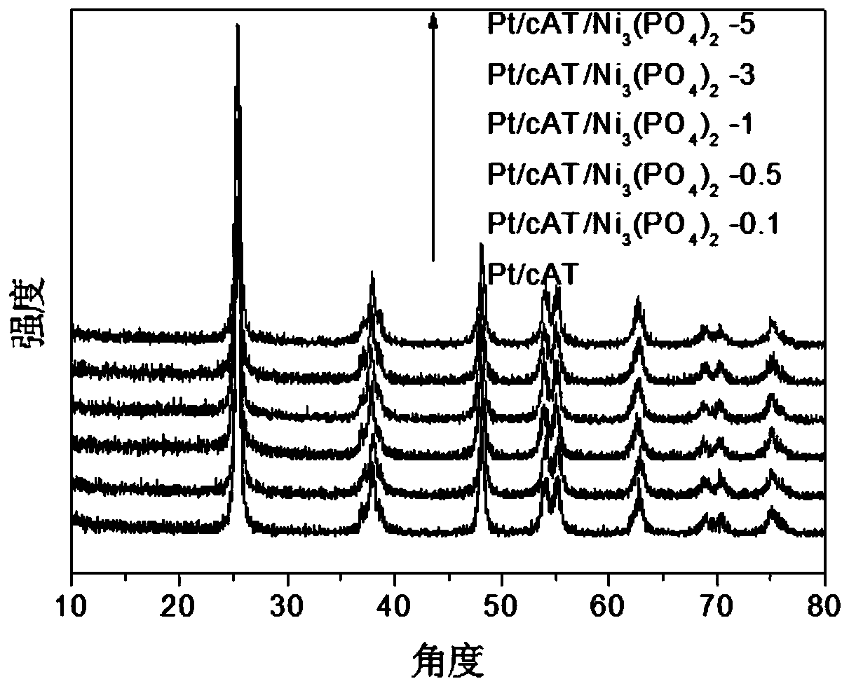 A kind of surface nickel phosphate modified titanium dioxide photocatalyst and its preparation method and application