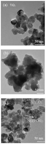 A kind of surface nickel phosphate modified titanium dioxide photocatalyst and its preparation method and application