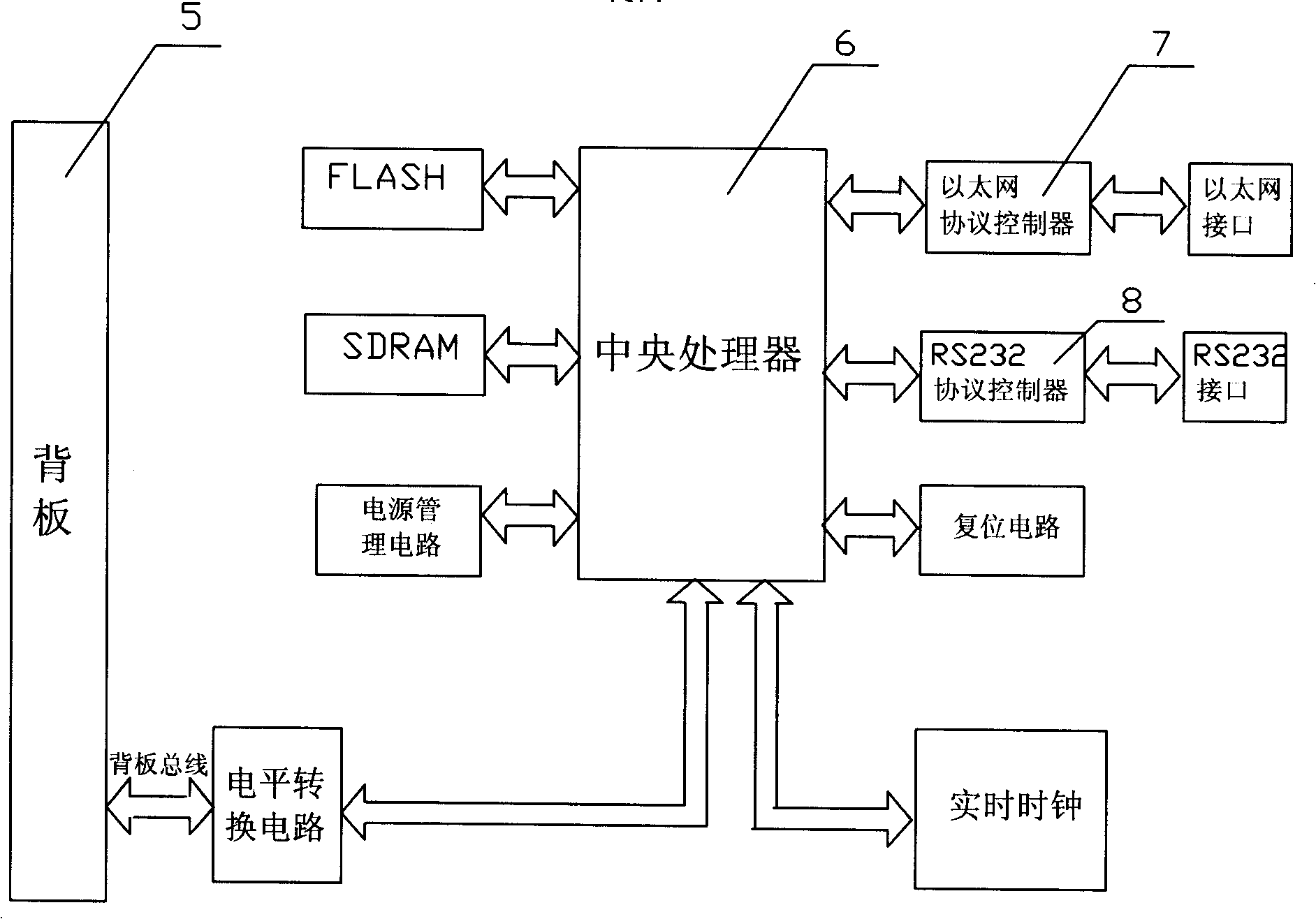 MVB-CAN gateway based on ARM7 micro processor