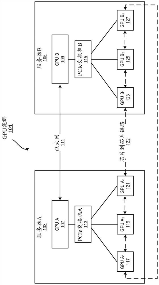 Distributed ai training topology based on flexible cable connection