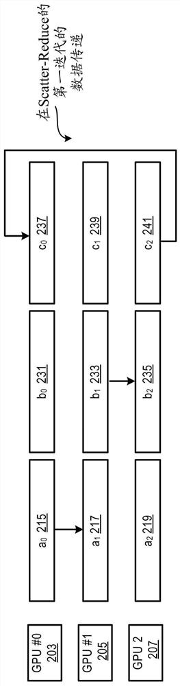 Distributed ai training topology based on flexible cable connection