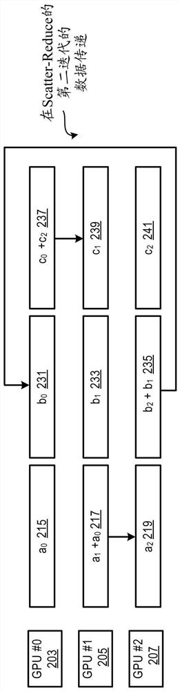 Distributed ai training topology based on flexible cable connection