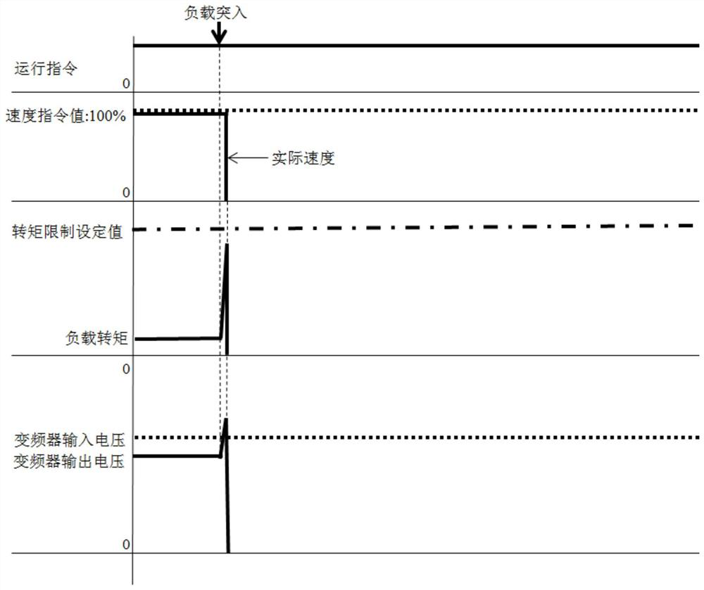 Inverter and its output voltage control method, vacuum system control method