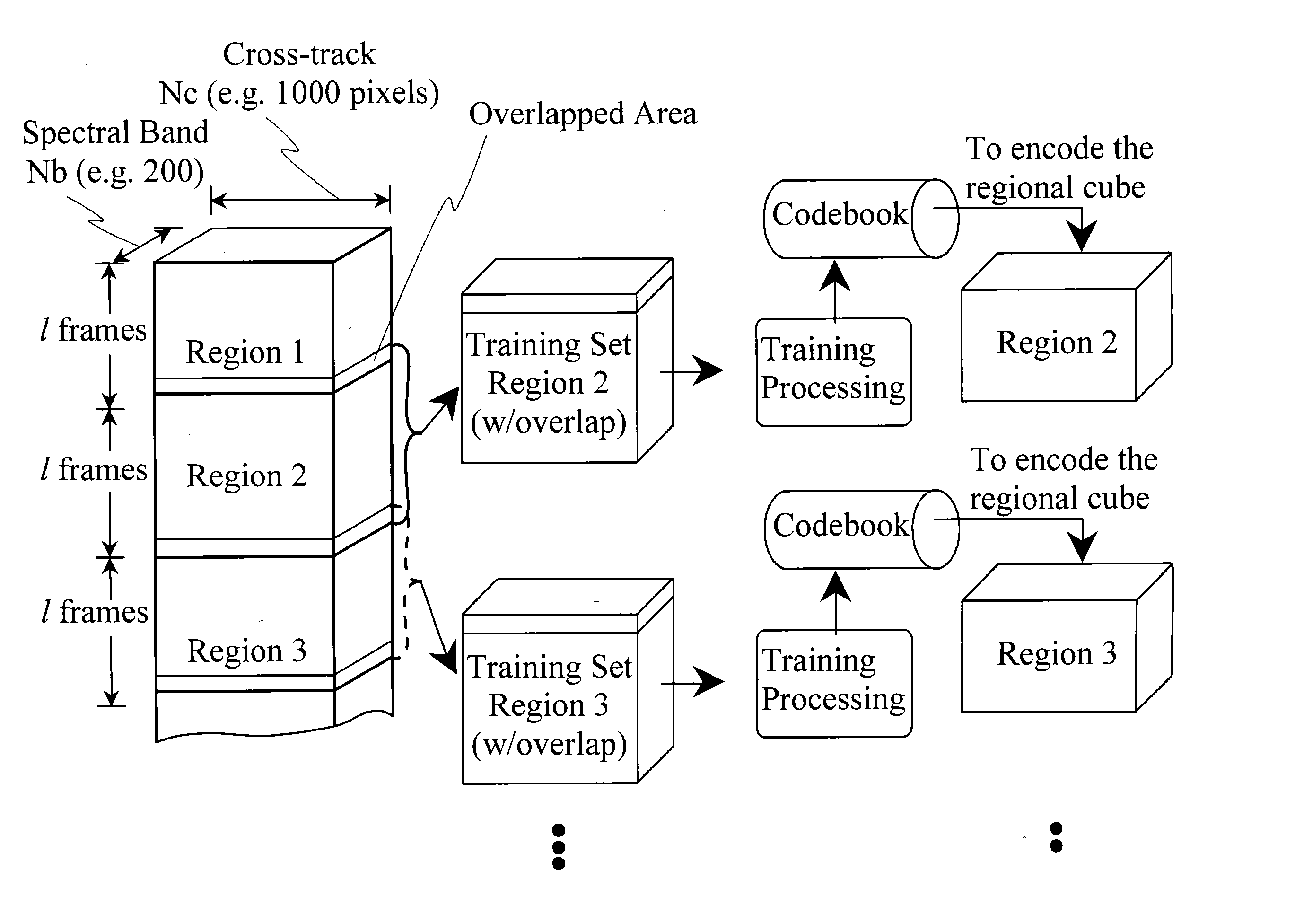 Method and system for compressing a continuous data flow in real-time using cluster successive approximation multi-stage vector quantization (SAMVQ)