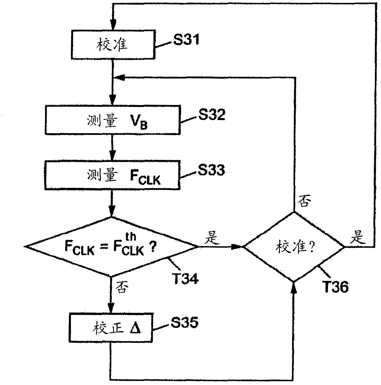 Frequency offset correction