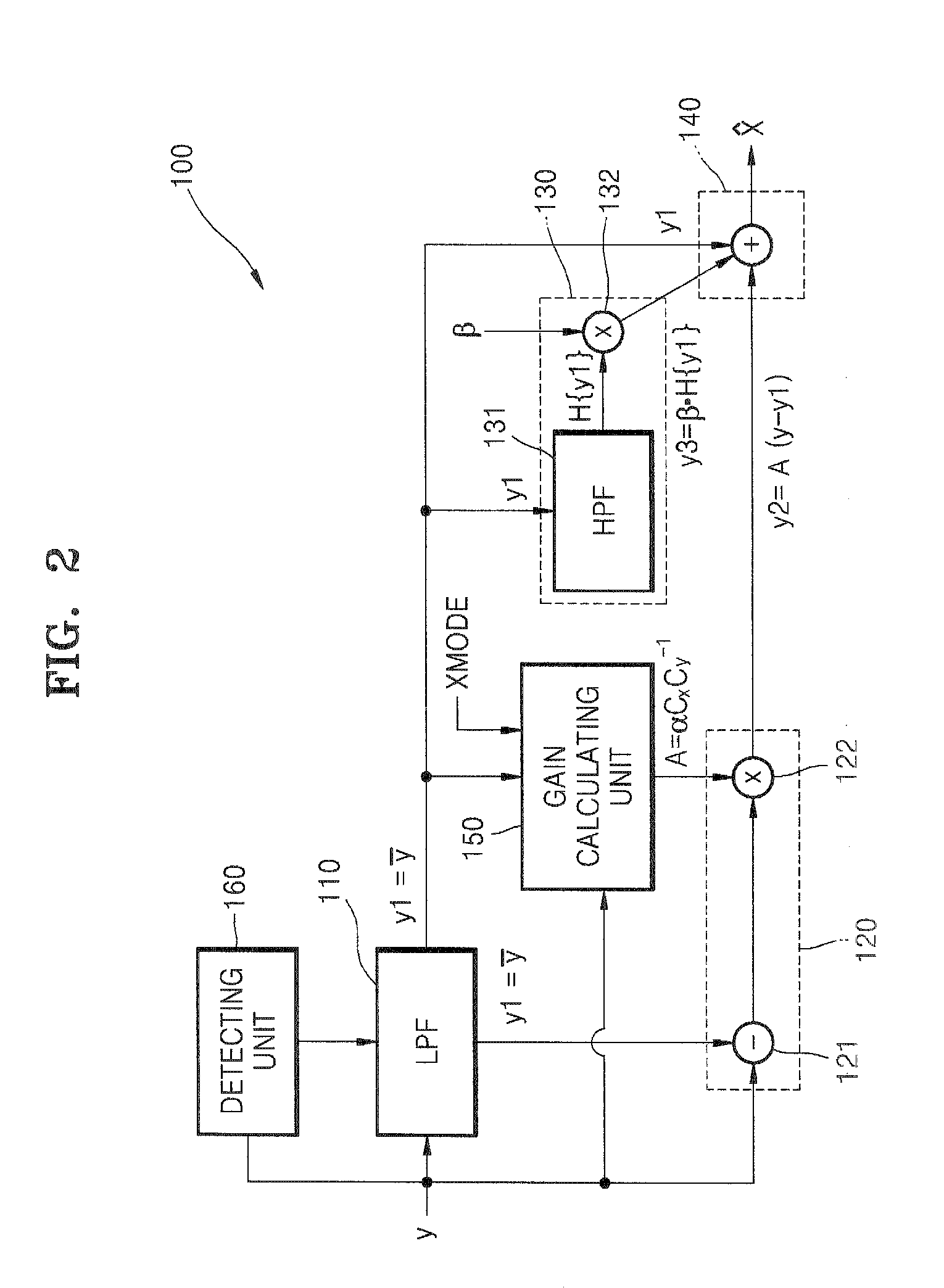 Post-processing circuit for processing an image signal according to frequency components of the image signal