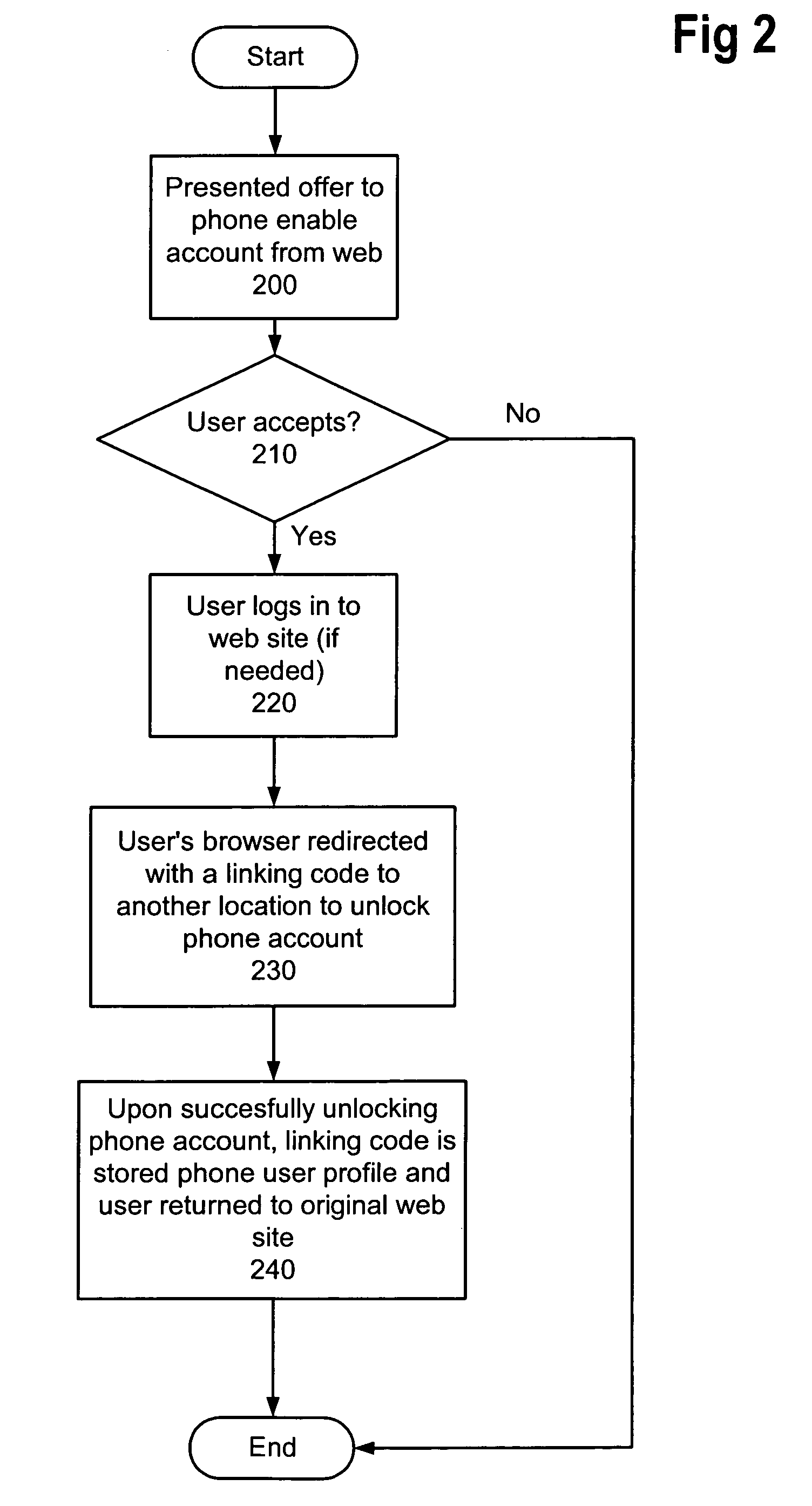 Web-to-phone account linking using a linking code for account identification