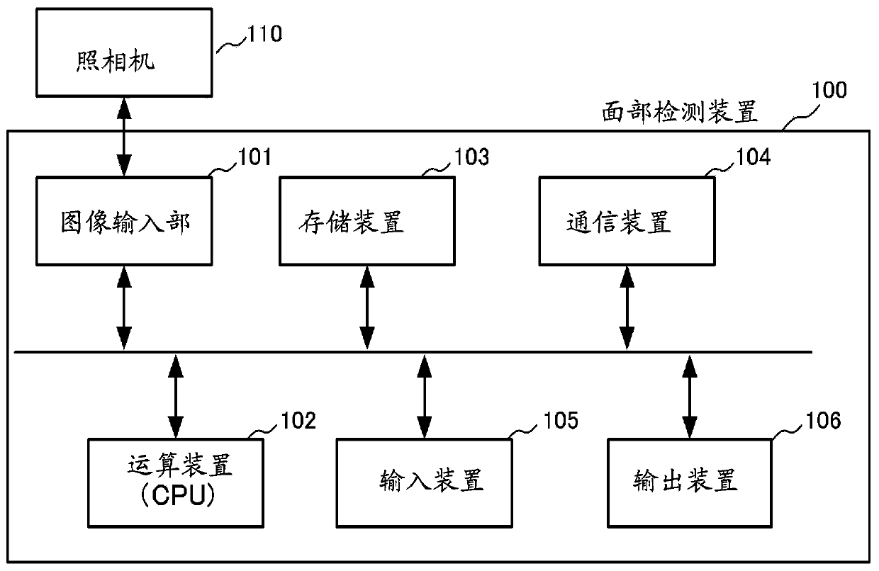 Object detection device, object detection method, and program