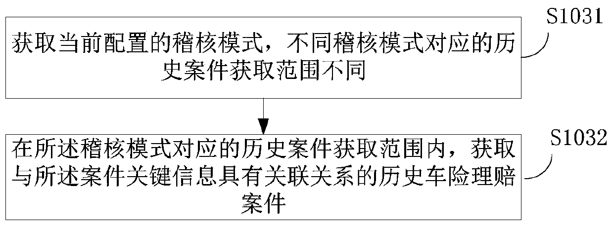 Audit method, device and apparatus for vehicle insurance claim settlement case and storage medium