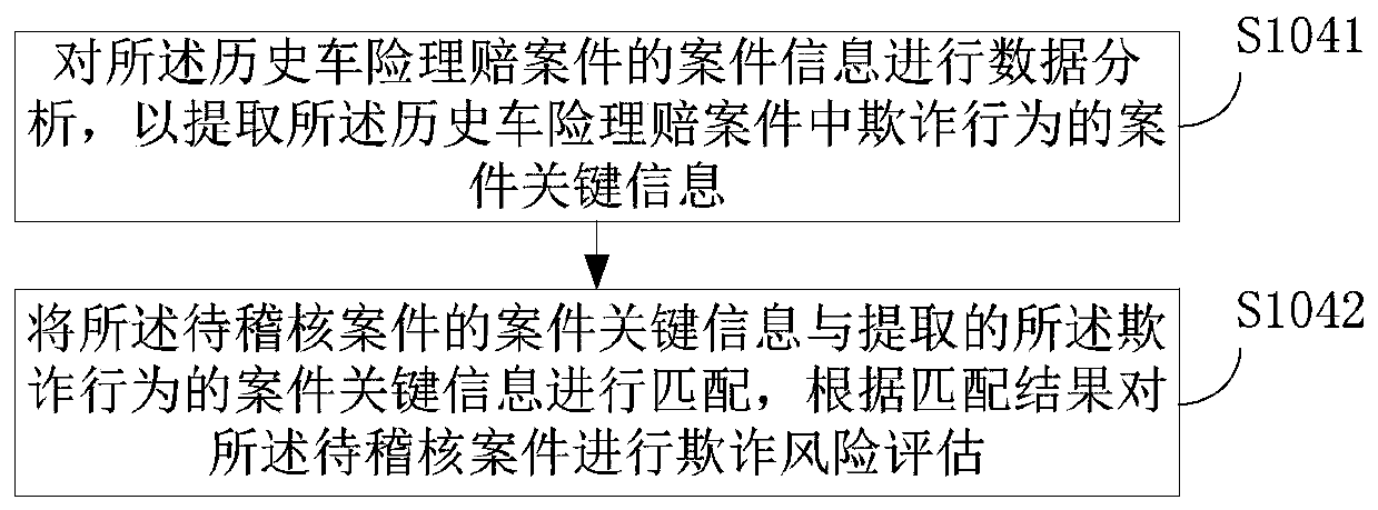 Audit method, device and apparatus for vehicle insurance claim settlement case and storage medium