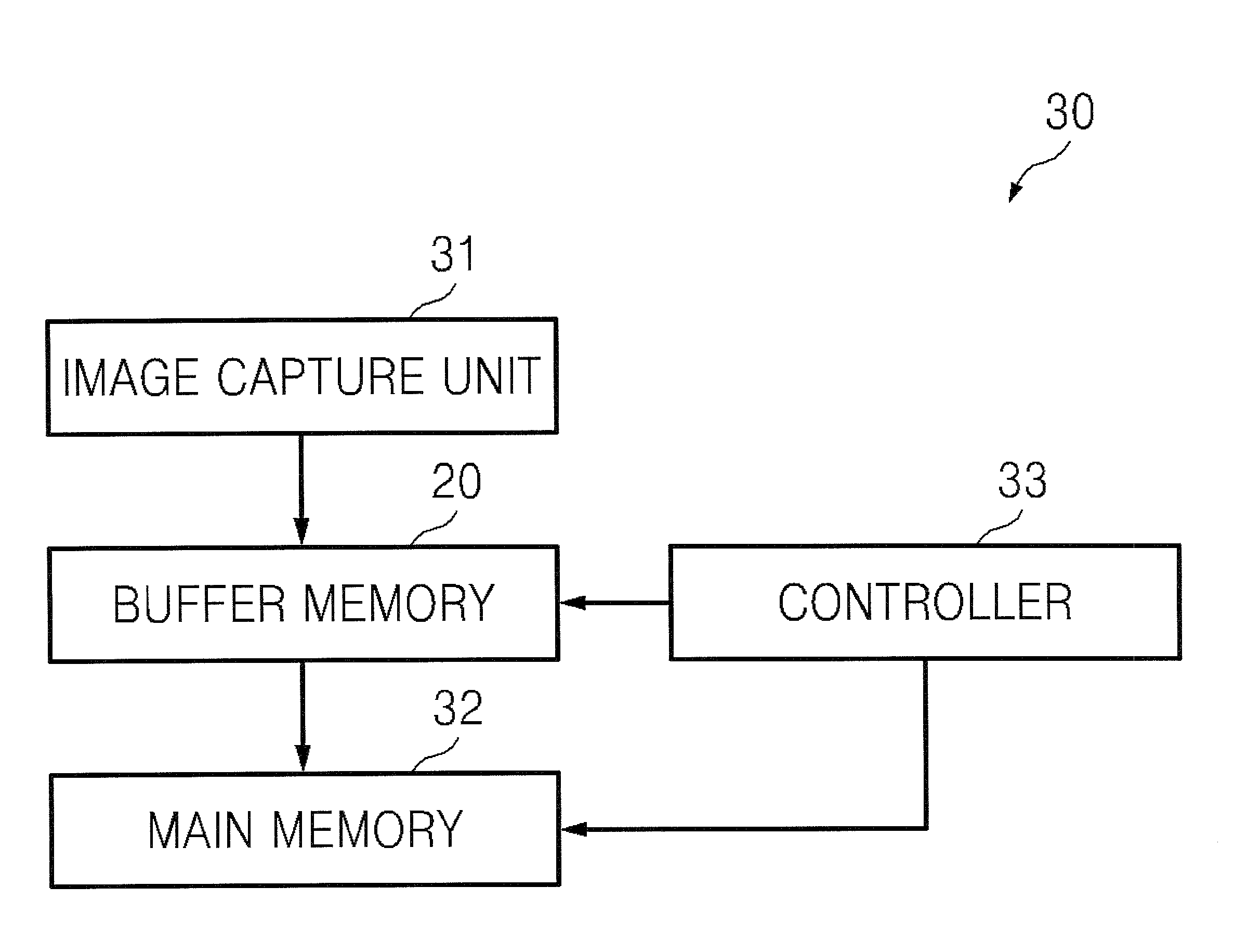 Buffer memory for rotating image, image capture device and display device including the same