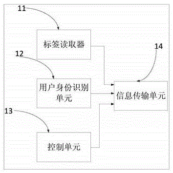 Object recognition water dispenser, intelligent drinking-water control system and intelligent drinking-water control method