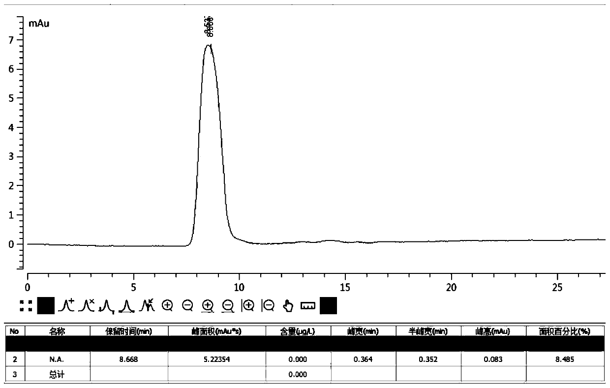 Peach gum polysaccharide with efficient anti-allergy and itching-relieving effects, and fermentation extraction method and application thereof