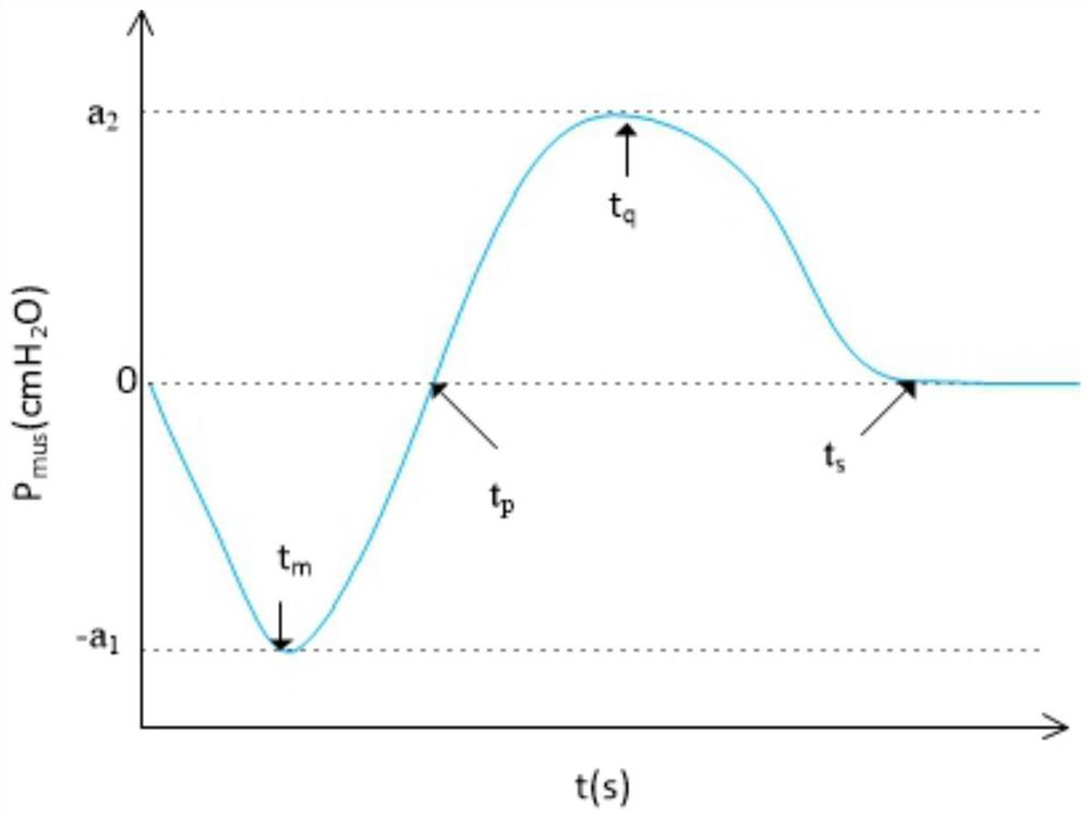 A device and method for detecting respiratory mechanical parameters suitable for COPD monitoring