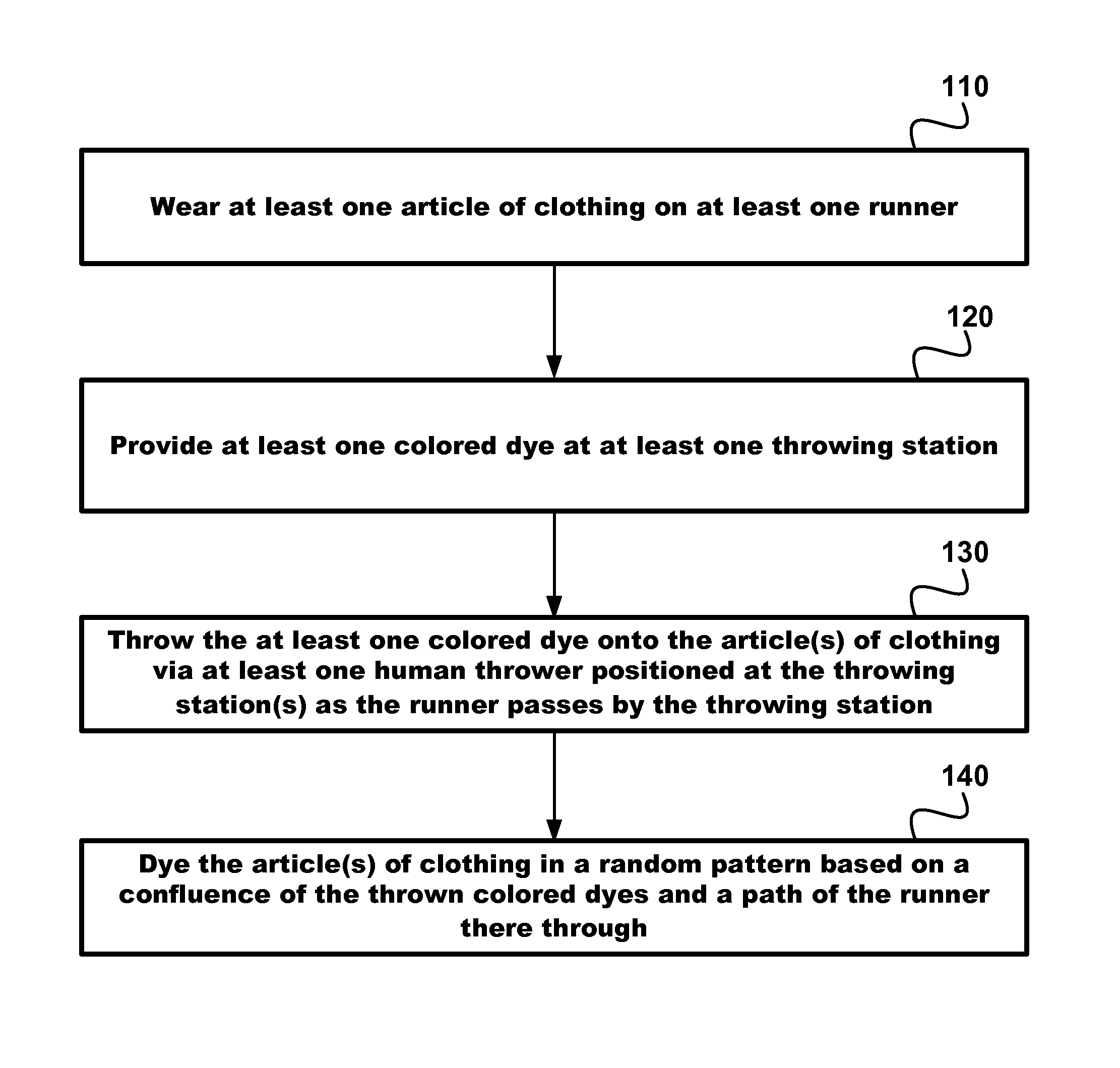 Toss-dye random clothing design system and method