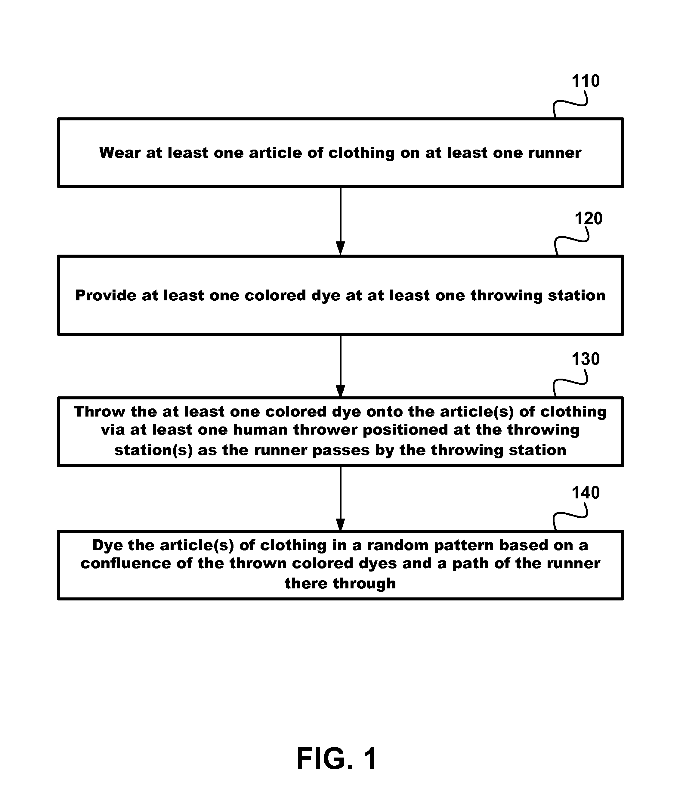 Toss-dye random clothing design system and method