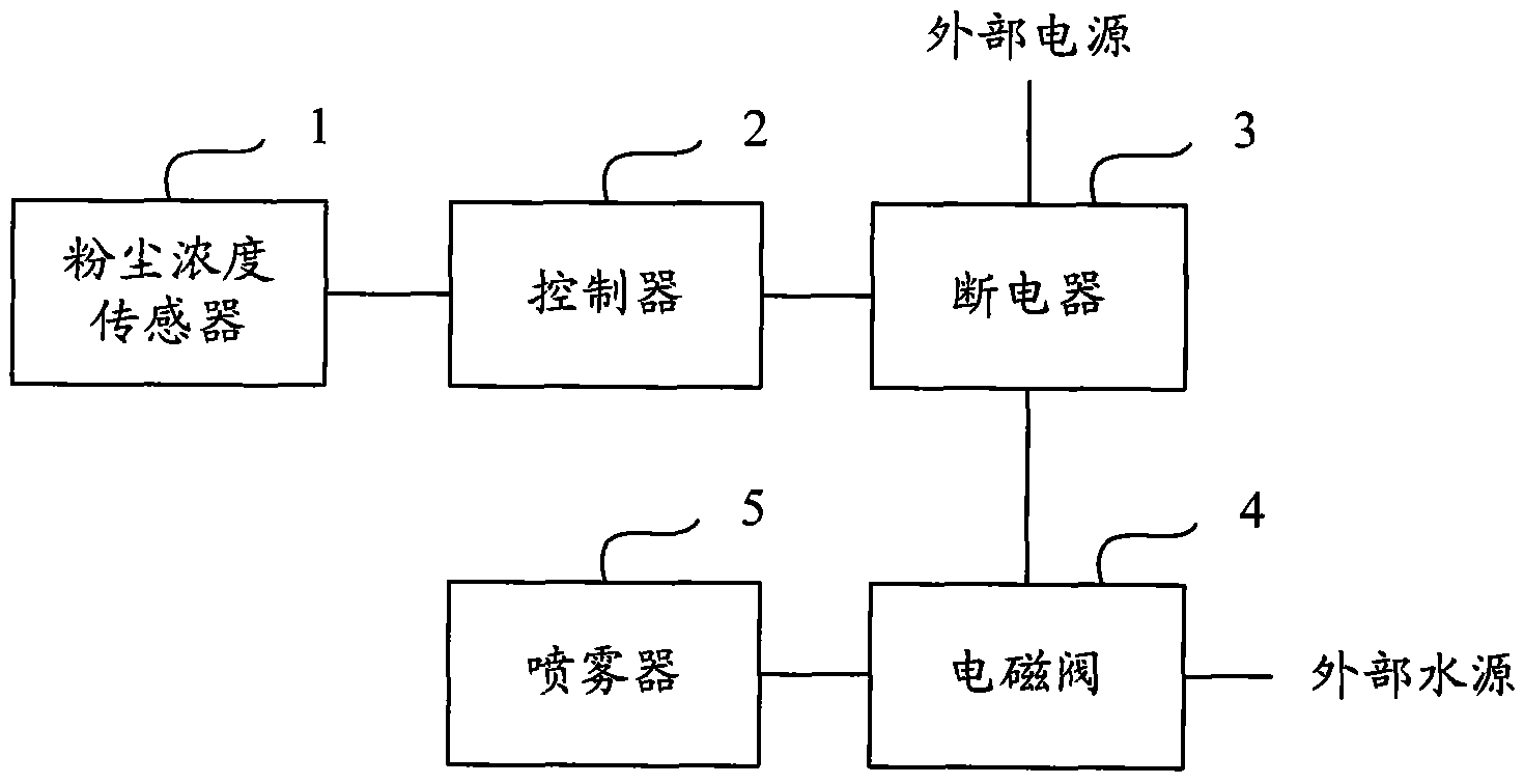 Purifying and spraying system and method for automatic spraying by using same