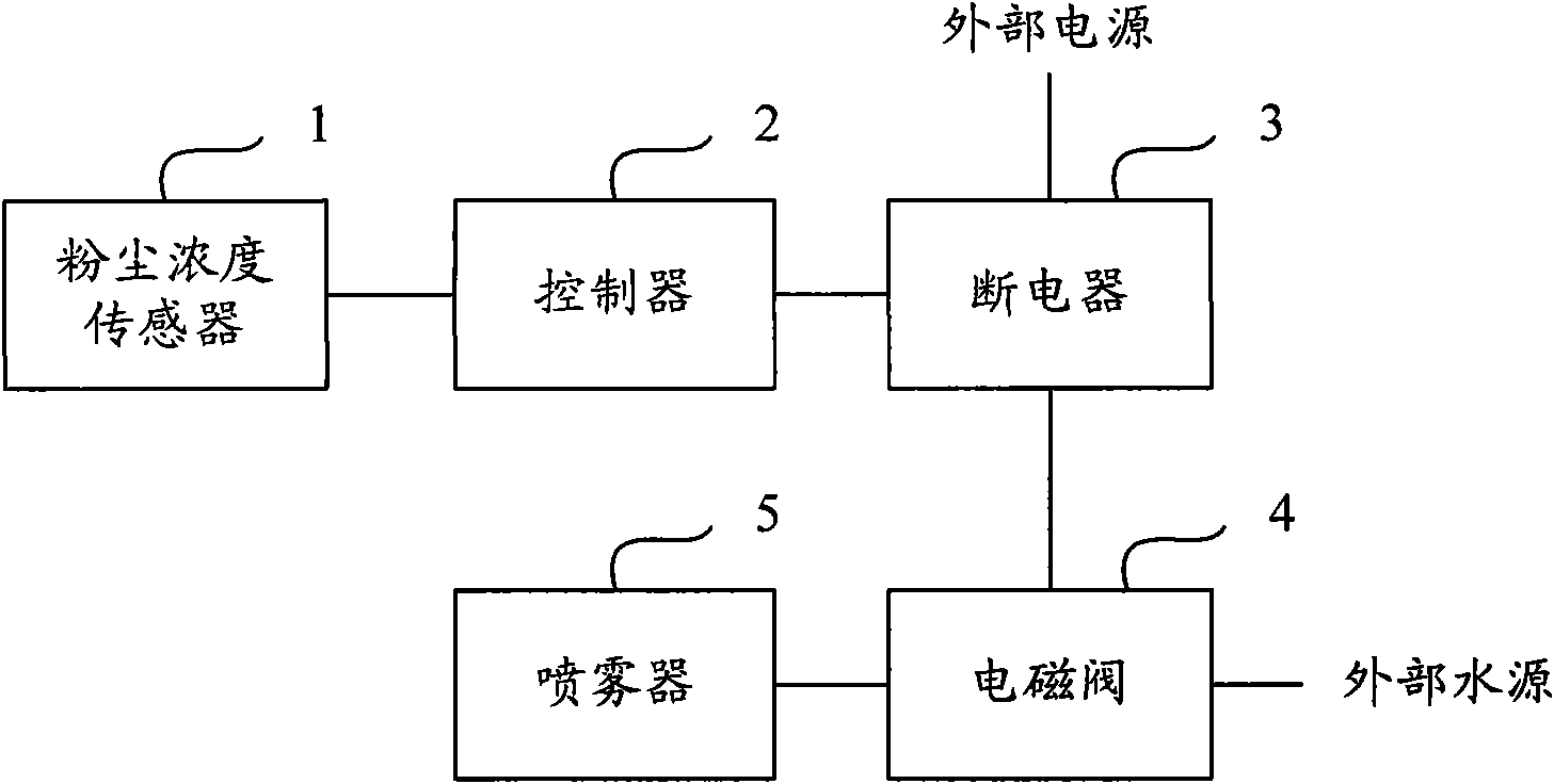 Purifying and spraying system and method for automatic spraying by using same