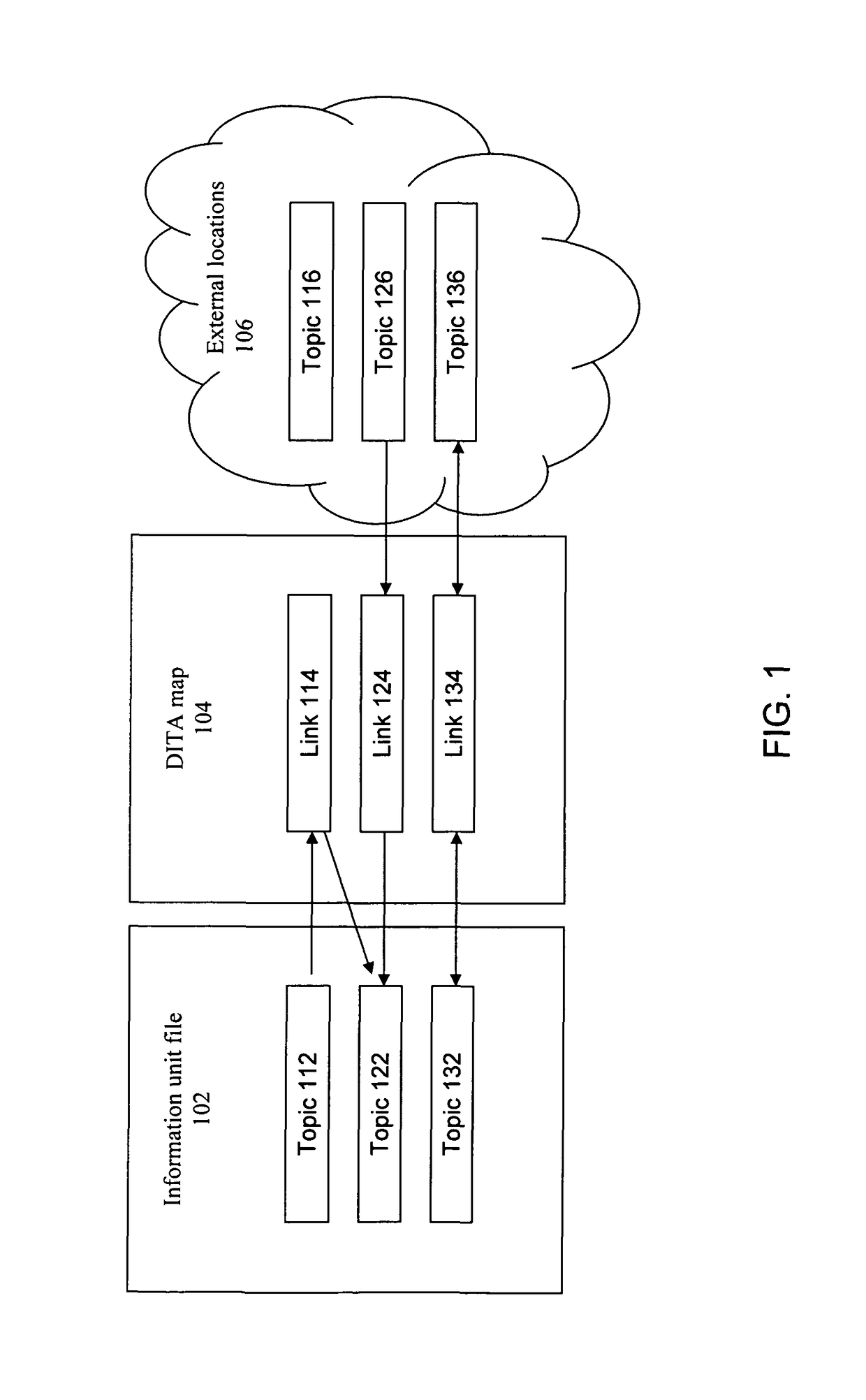 Automated relationship management for darwin information typing architecture