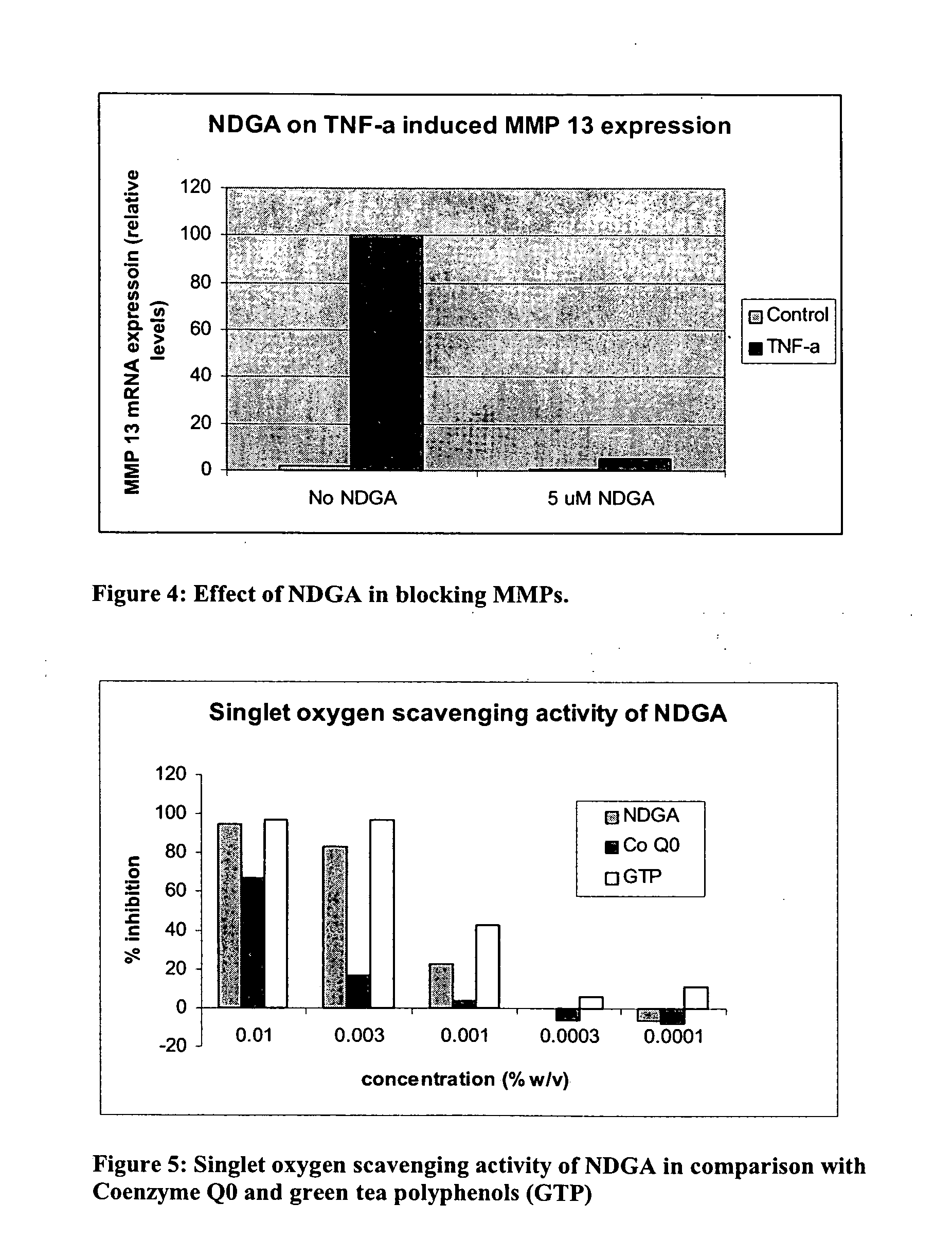 Cosmetic compositions containing combinations of hydroxamate derivatives and antioxidants in a liposomal delivery system