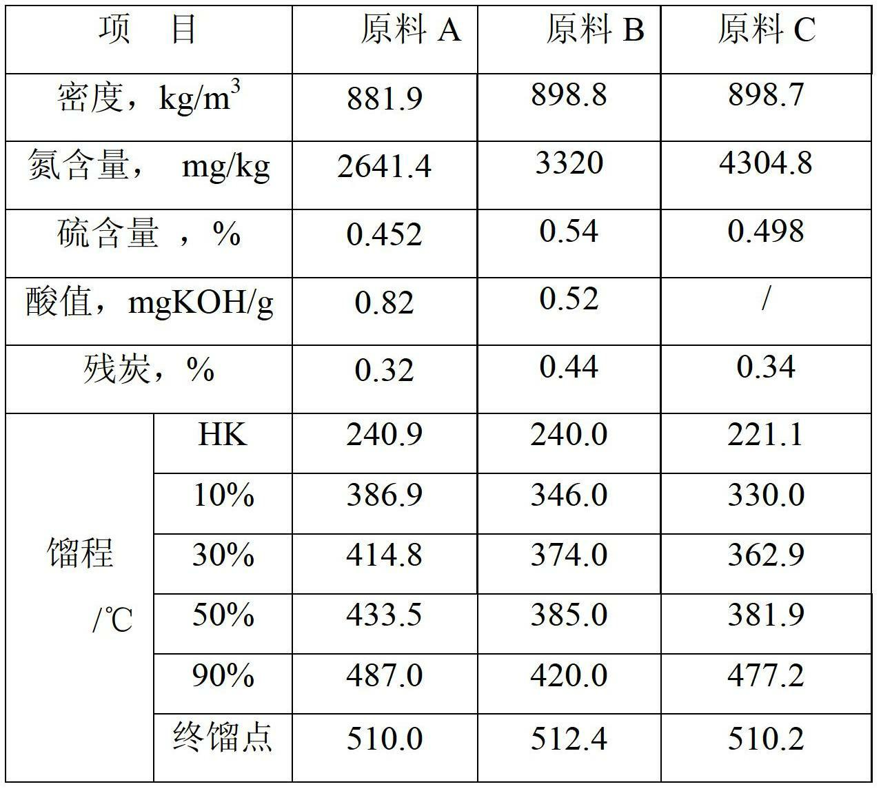 Preparation method of environment-friendly rubber tire filling oil