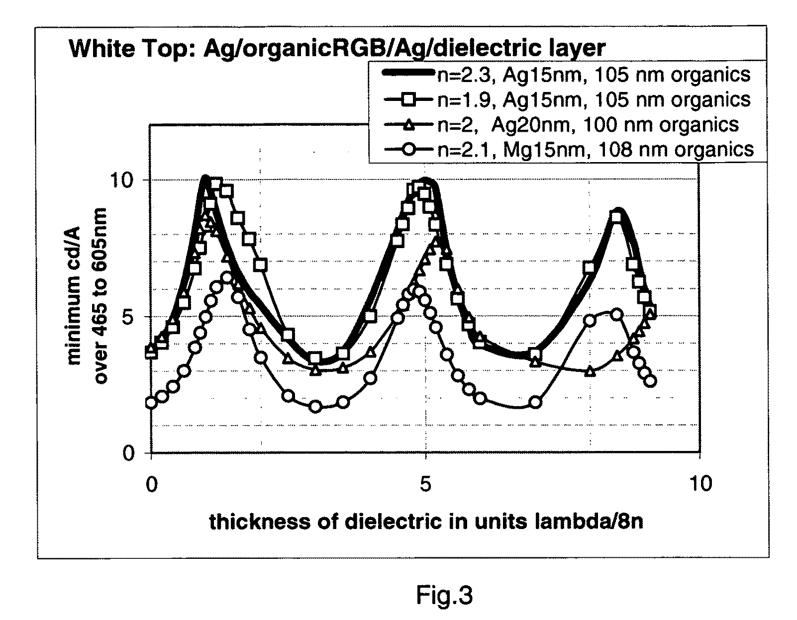 Oled or group of adjacent oleds with a light-extraction layer efficient over a large range of wavelengths