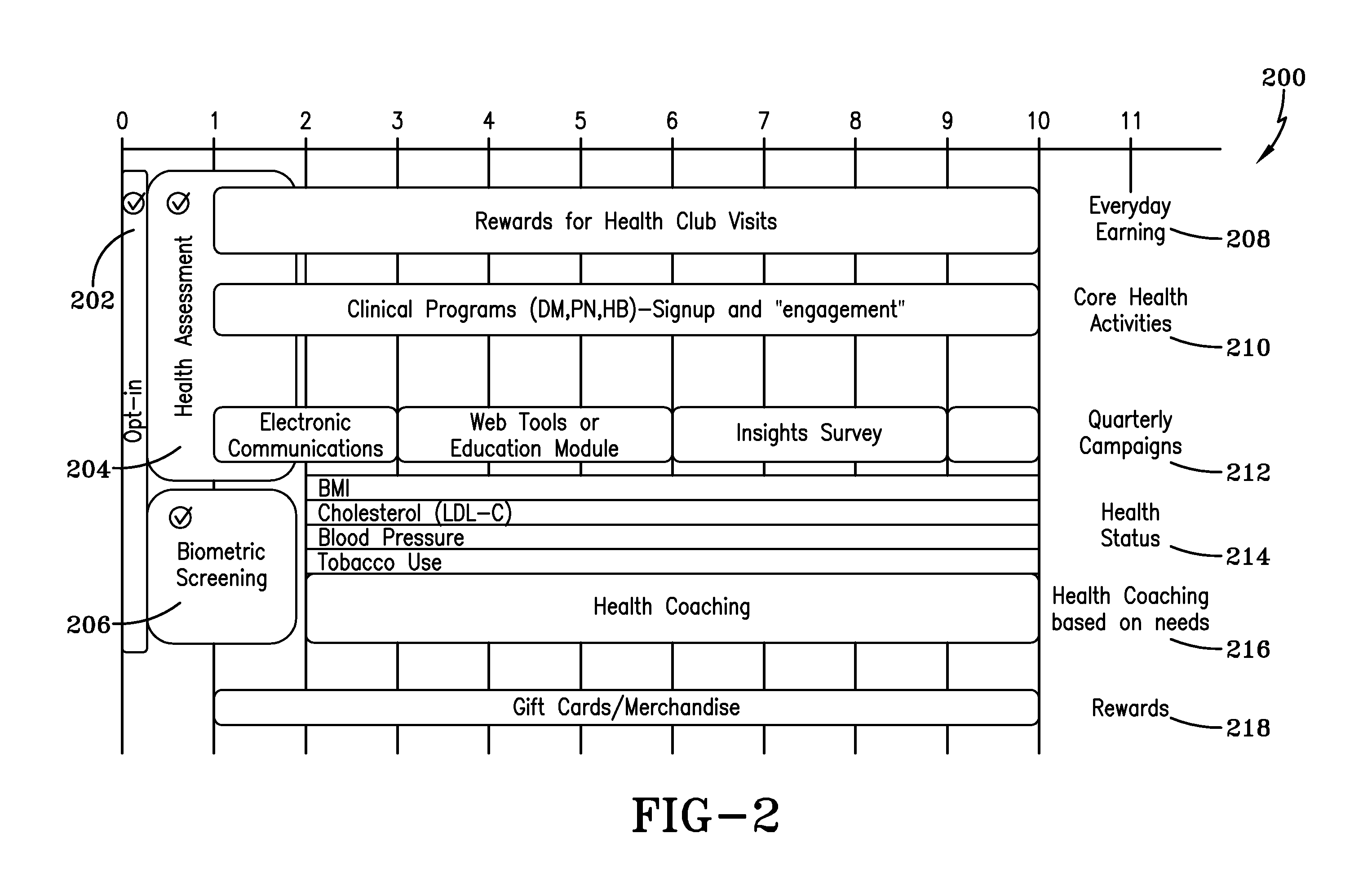 Computerized health behavior reward system and method