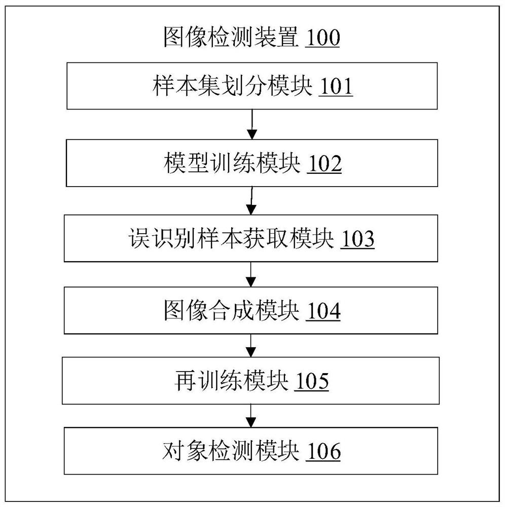 Image detection method and device, electronic equipment and medium