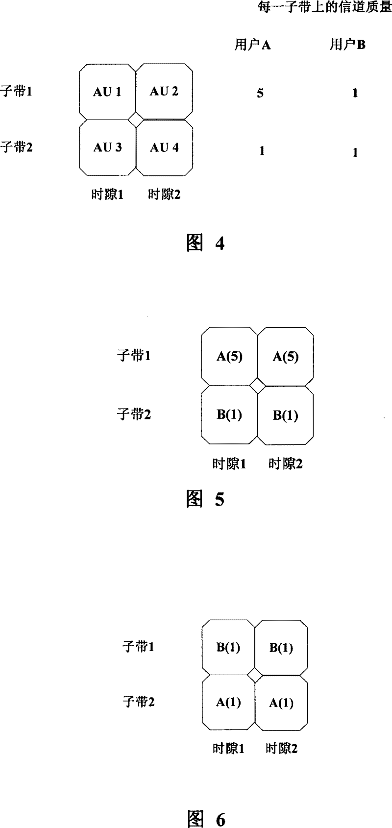 Resource allocator and resource allocation method