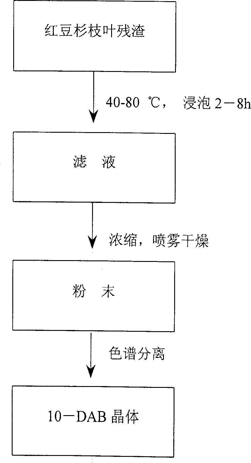 Process of preparing 10-deacetyl Bakatin III from taxad branch and leaf residue