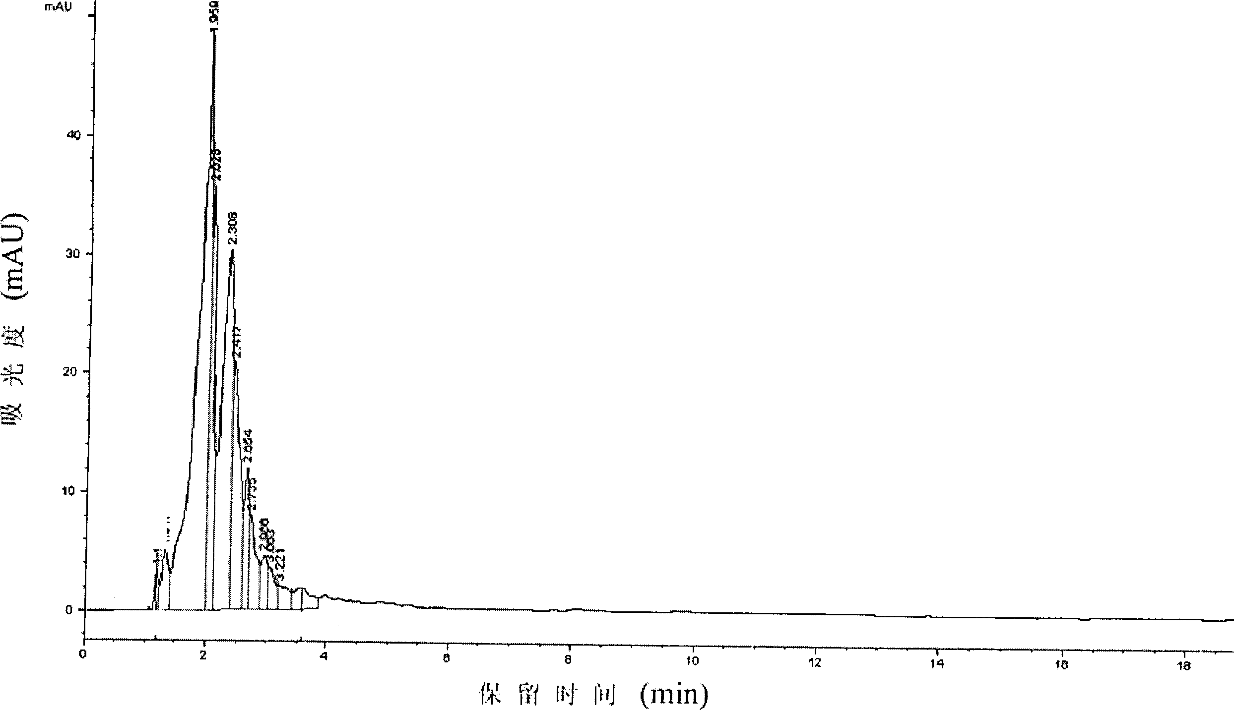 Process of preparing 10-deacetyl Bakatin III from taxad branch and leaf residue